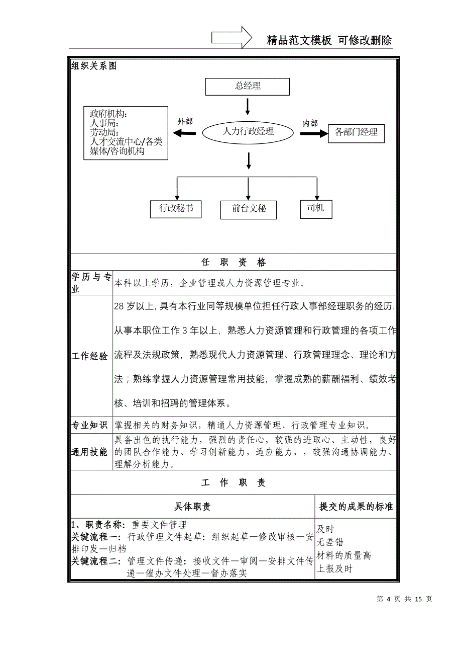 公司人力行政岗位设置、职务说明书_第4页