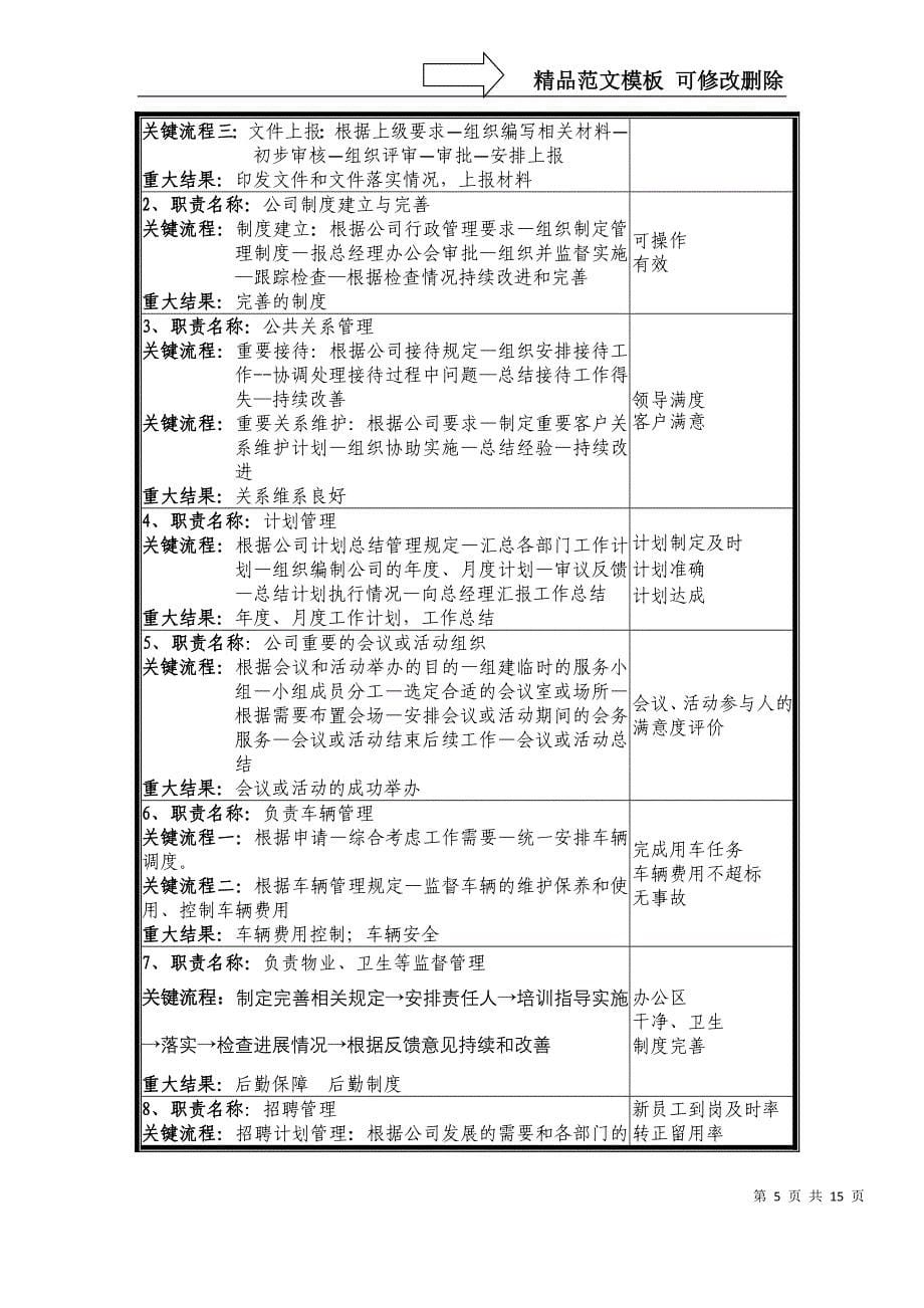 公司人力行政岗位设置、职务说明书_第5页