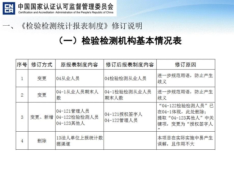 检验检测统计报表制度修订说明及重点指标解析_第5页