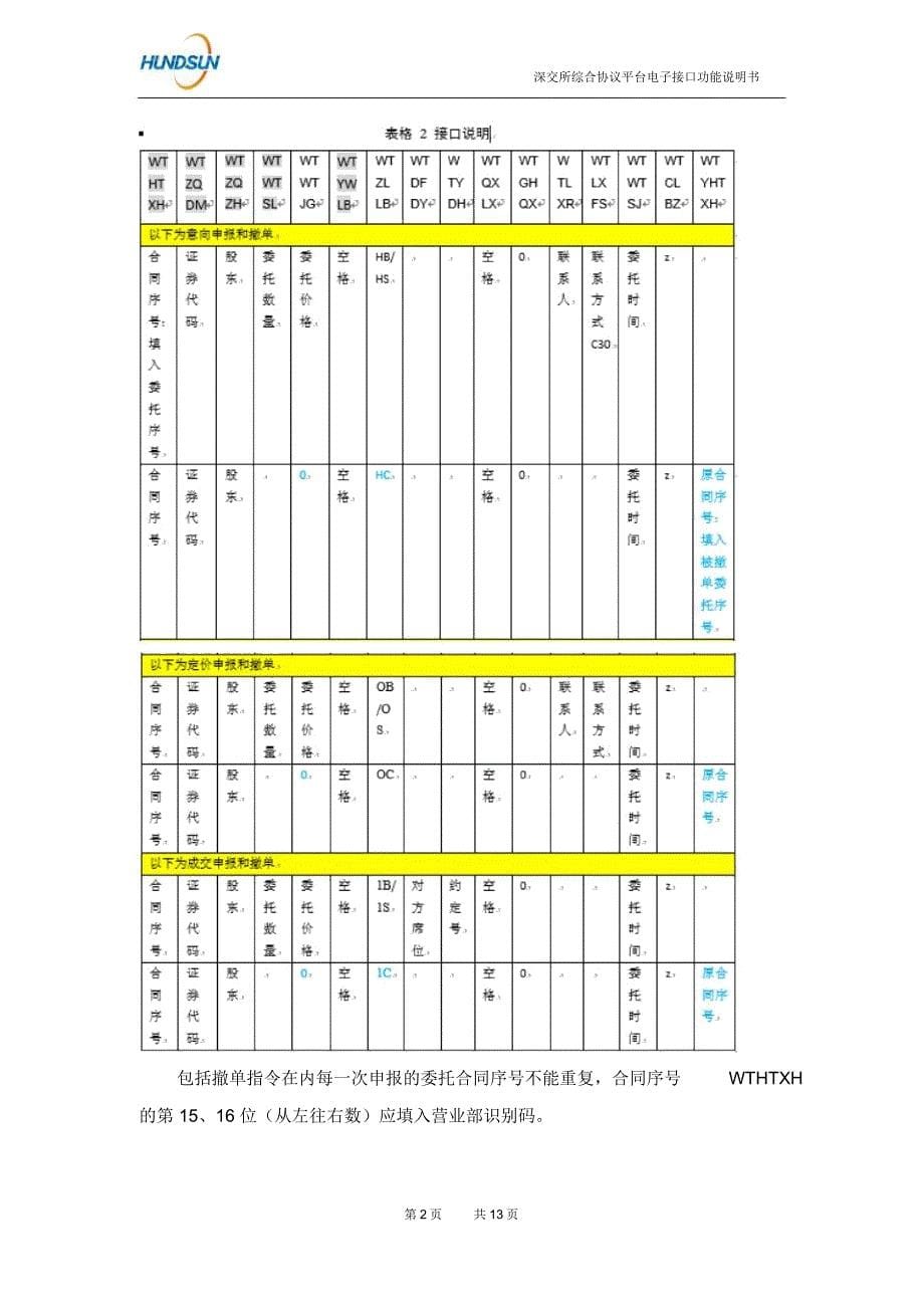 深交所综合协议交易电子接口功能说明书V11_第5页