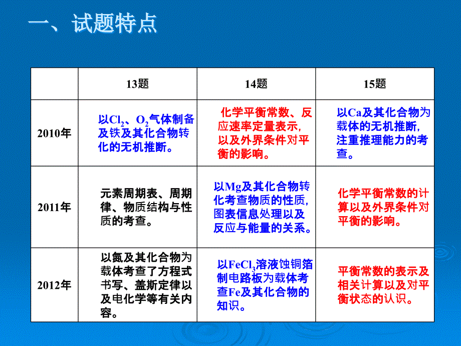 关于海南高考化学必考部分合题的分析与评价_第4页