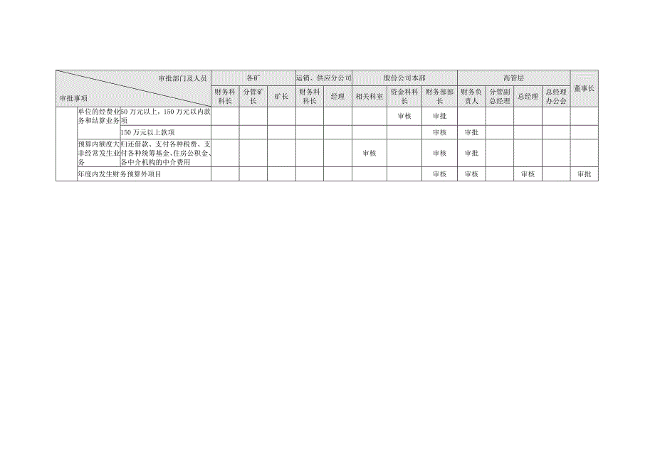 内部控制具体制度——货币资金管理_第4页