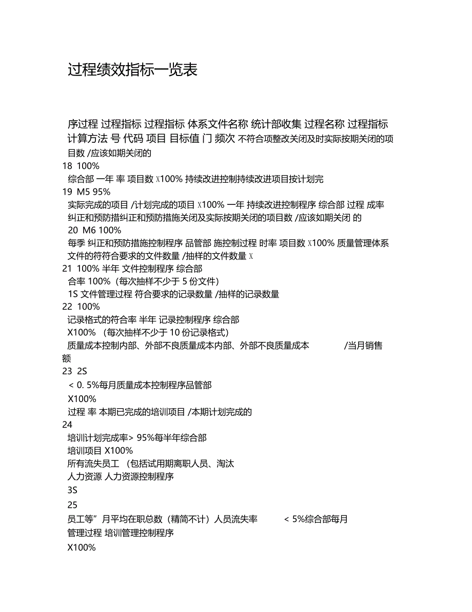 过程绩效指标一览表过程与文件对应表_第3页