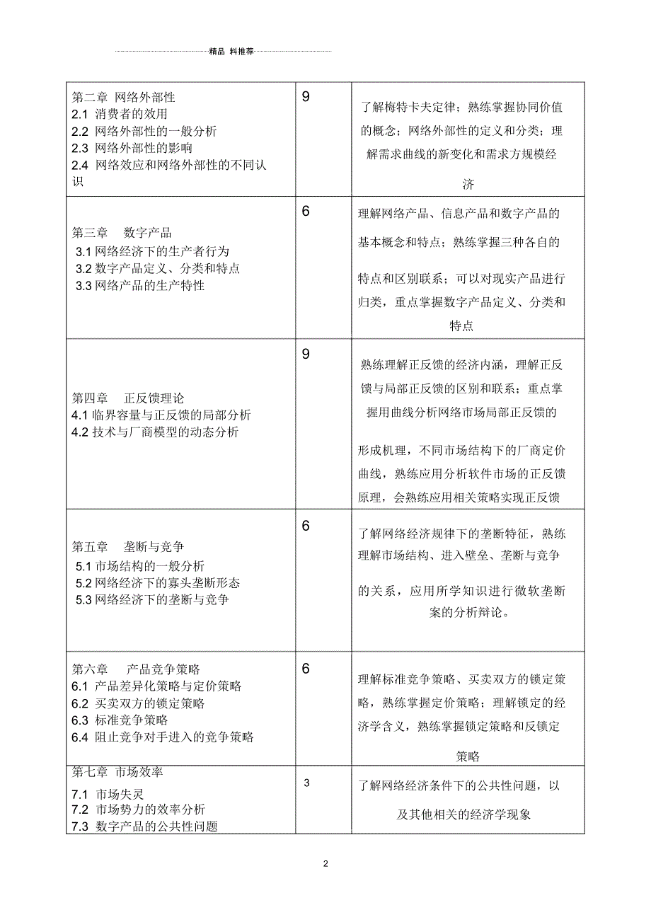 网络经济学课程教学大纲_第2页