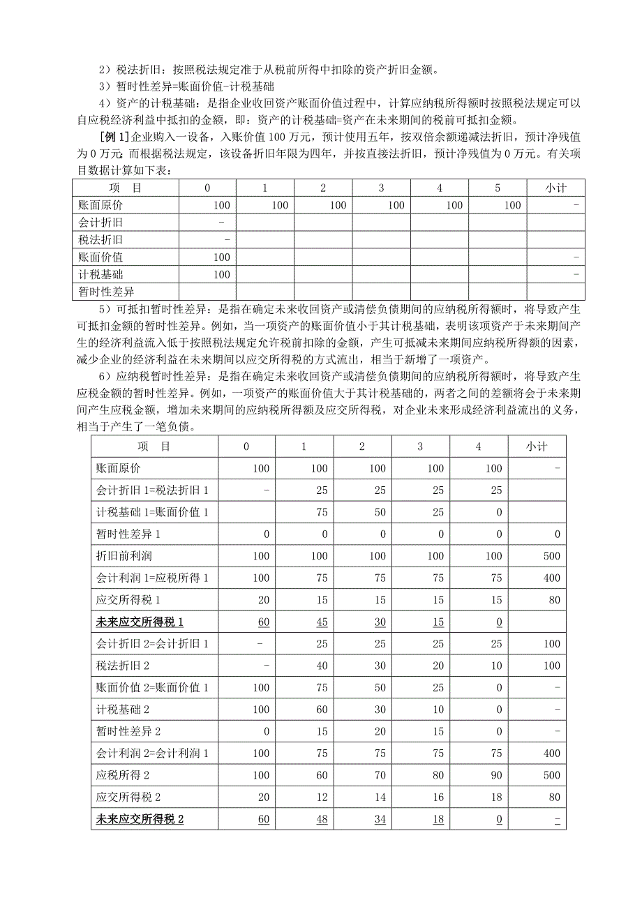 高级财务会计教案8-所得税会计_第2页