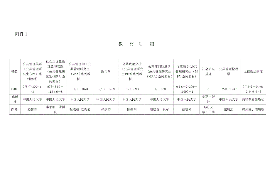 海南大学全日制MPA研究生入学须知_第3页