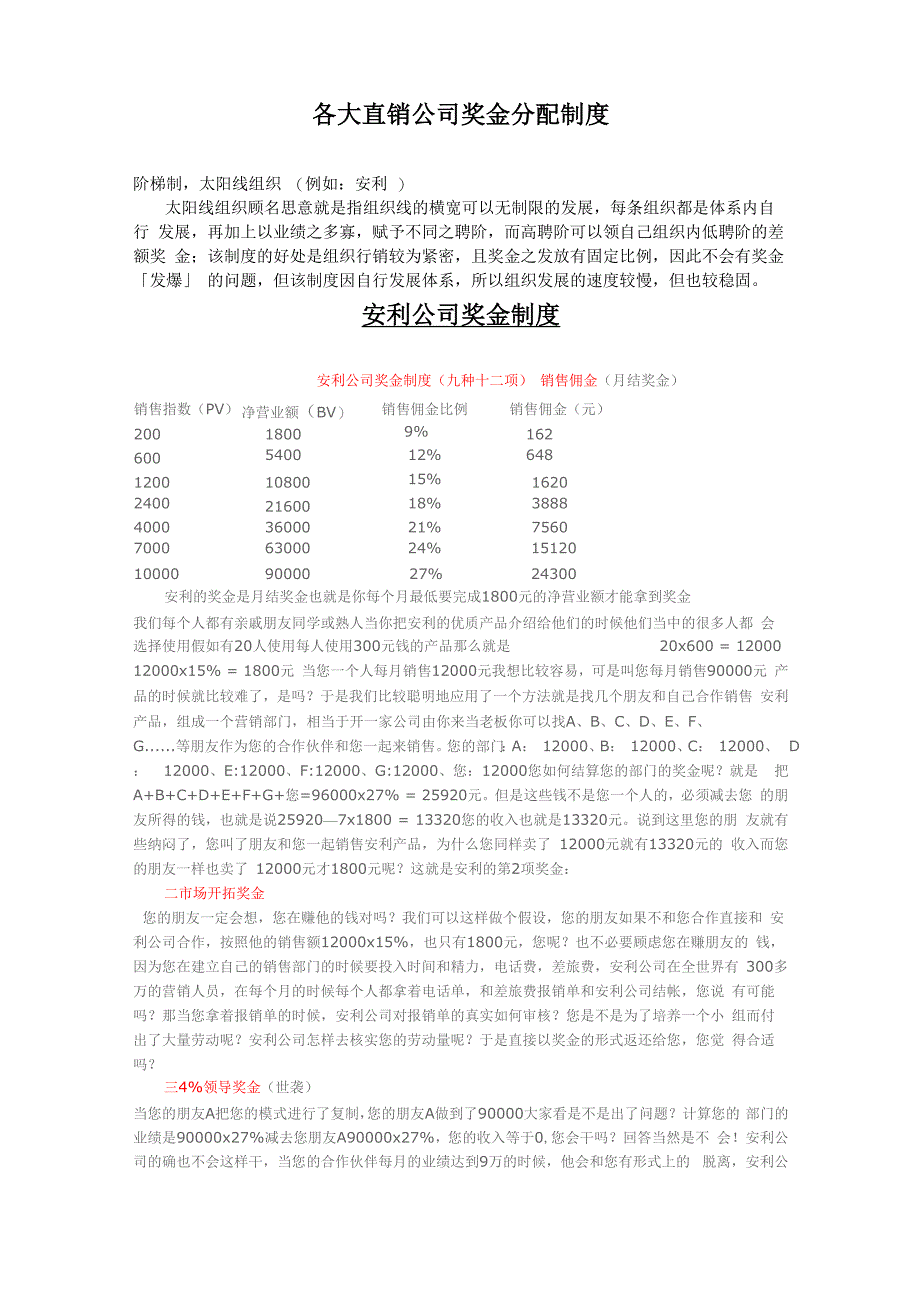 各大直销公司奖金制度_第1页