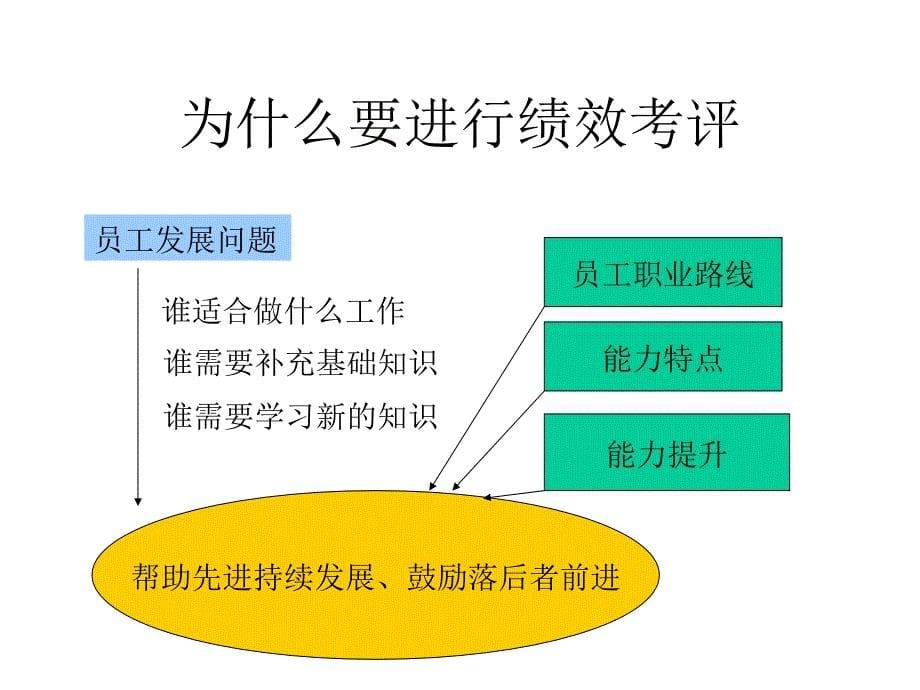 如何对下属进行绩效考核_第5页