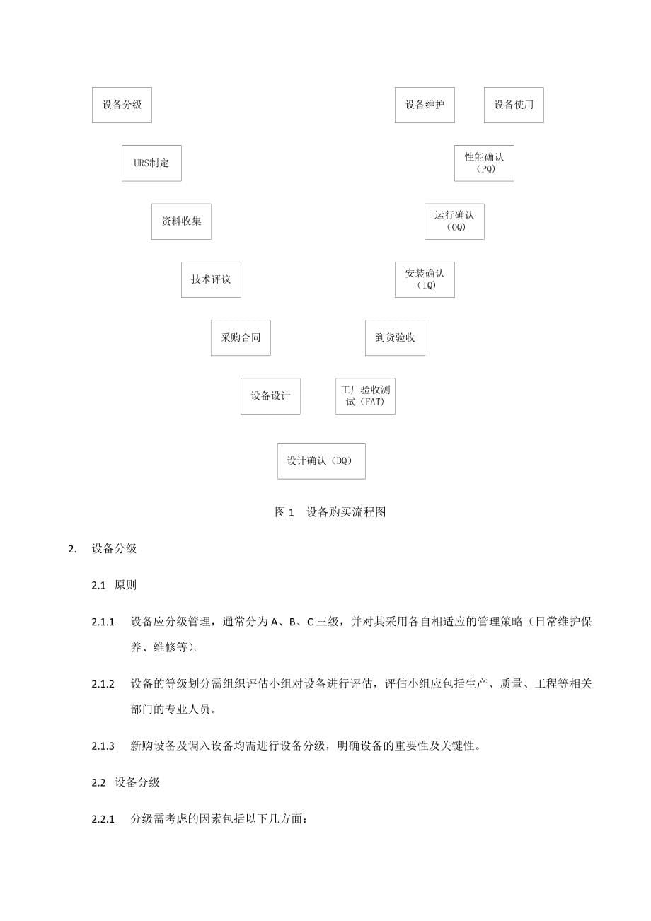 药业公司设备URS、技术评议管理程序_第5页