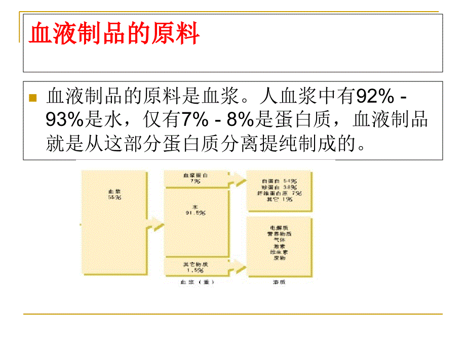 医学专题：血液制品生产工艺简介_第3页