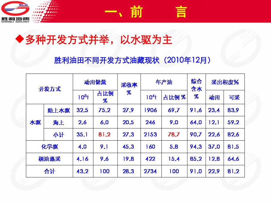 胜利胜利油田开发规划依据与方法课件_第4页