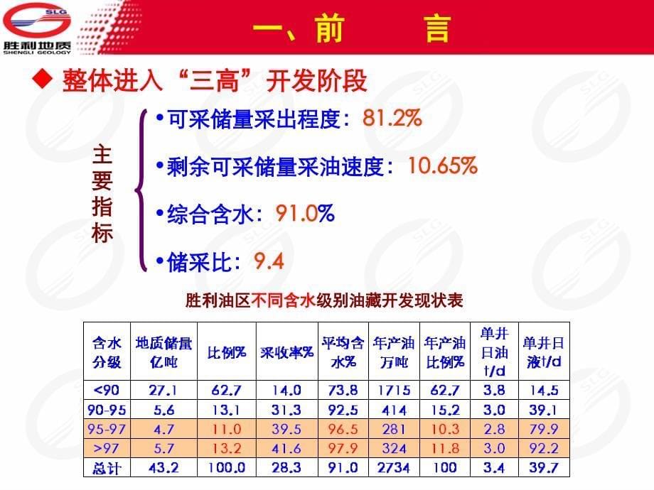 胜利胜利油田开发规划依据与方法课件_第5页