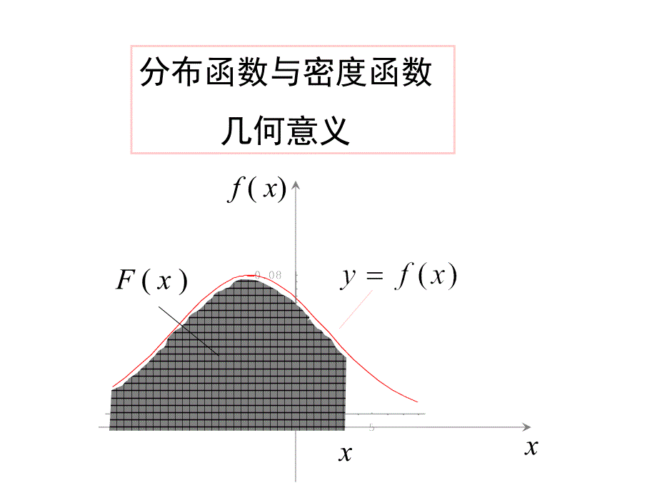 概率论与数理统计：2-3 连续型随机变量_第2页