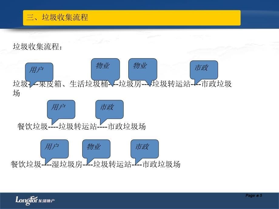 龙湖地产垃圾房、垃圾转运站专项技术标准_第5页