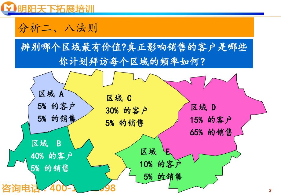 026区域销售管理高级培训明阳天下拓展_第4页