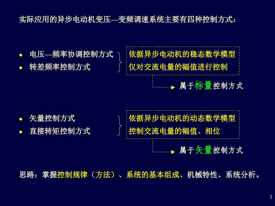 异步电动机变频调速系统_第3页