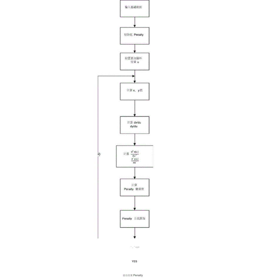 路径规划遗传算法流程图_第2页