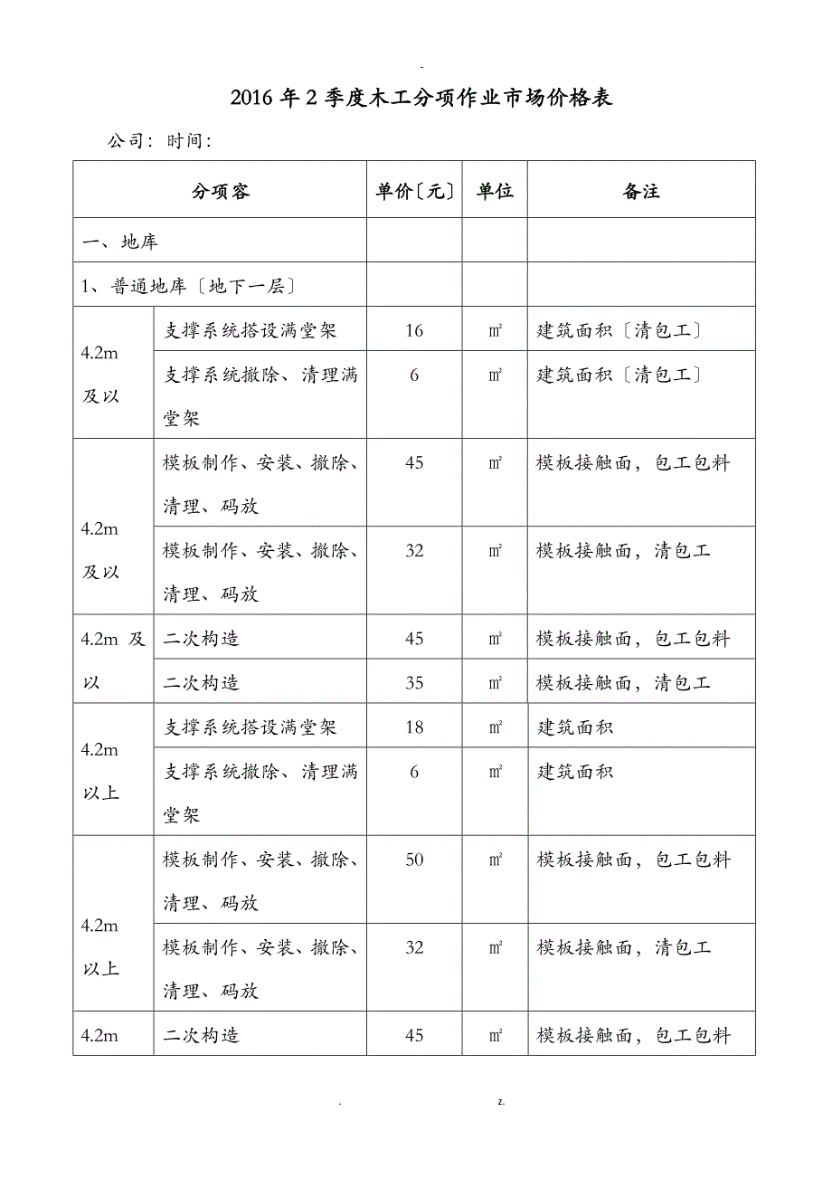 各工种分项价格表2季度表格_第1页