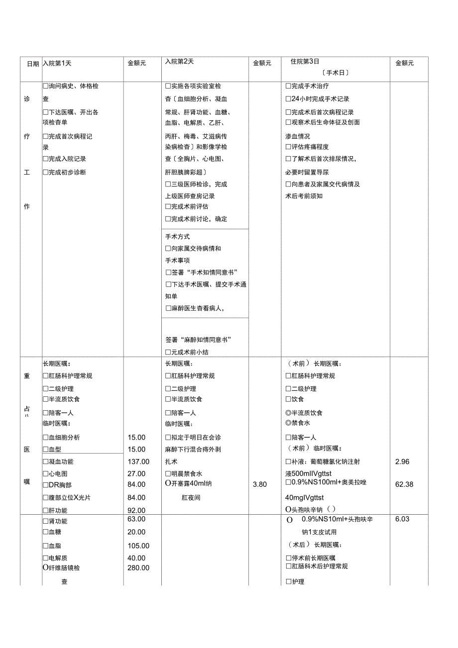 混合痔临床_第5页