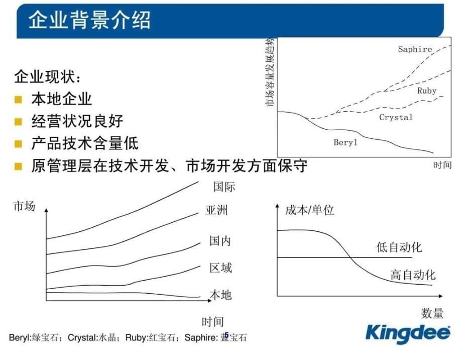 企业经营实战演练教案v21_第5页