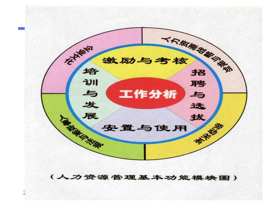 如何选人精讲课件_第3页