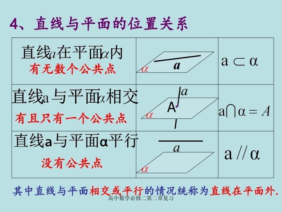 高中数学必修二第二章复习经典实用_第5页