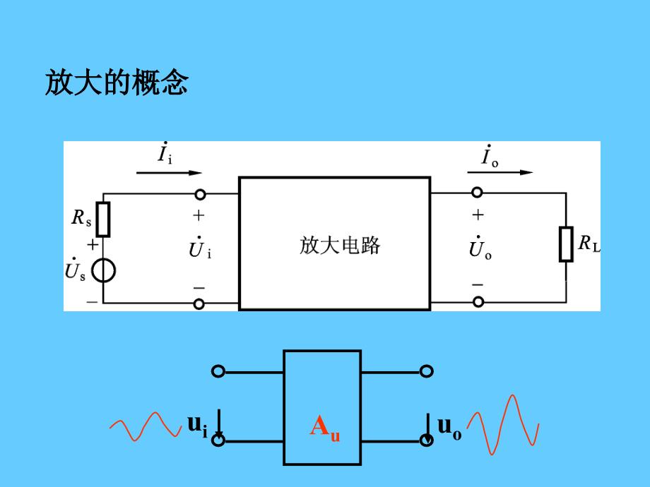 基本放大电路_第2页