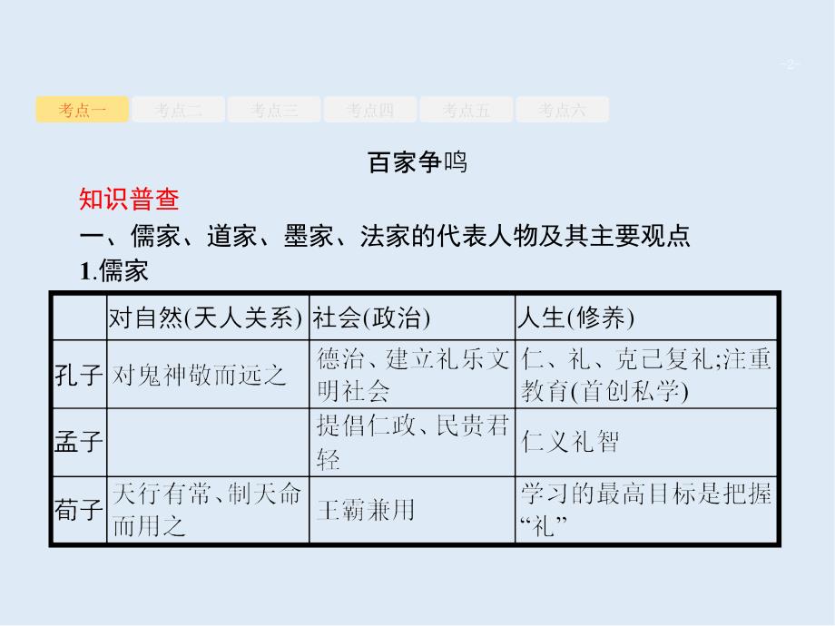 高考历史二轮专题复习课件：模块一　农业文明时代的中国1.3_第2页