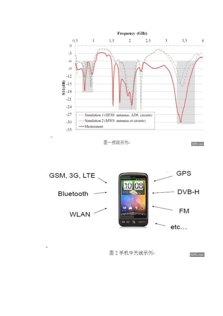 金属材质机身手机天线设计.docx_第2页