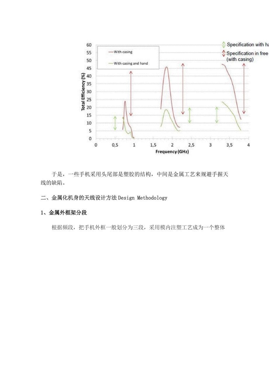 金属材质机身手机天线设计.docx_第5页