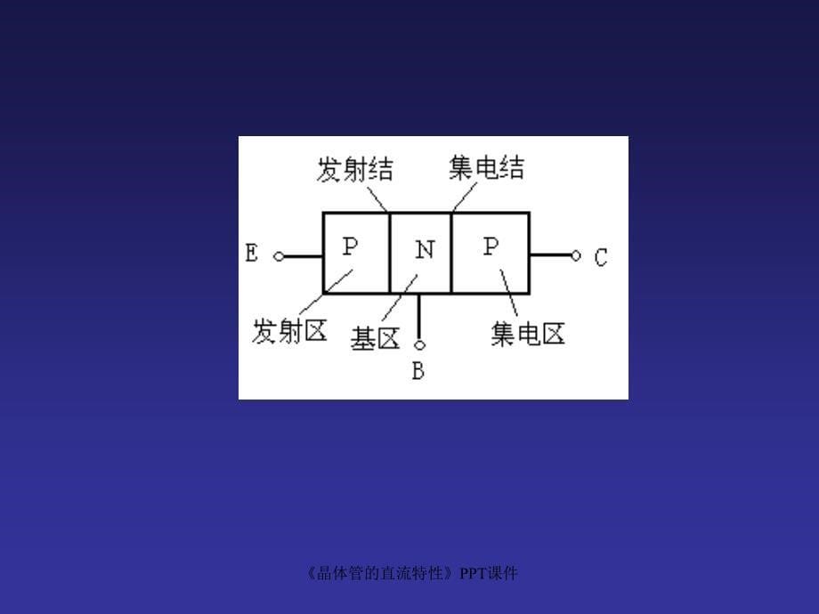 晶体管的直流特性课件_第5页