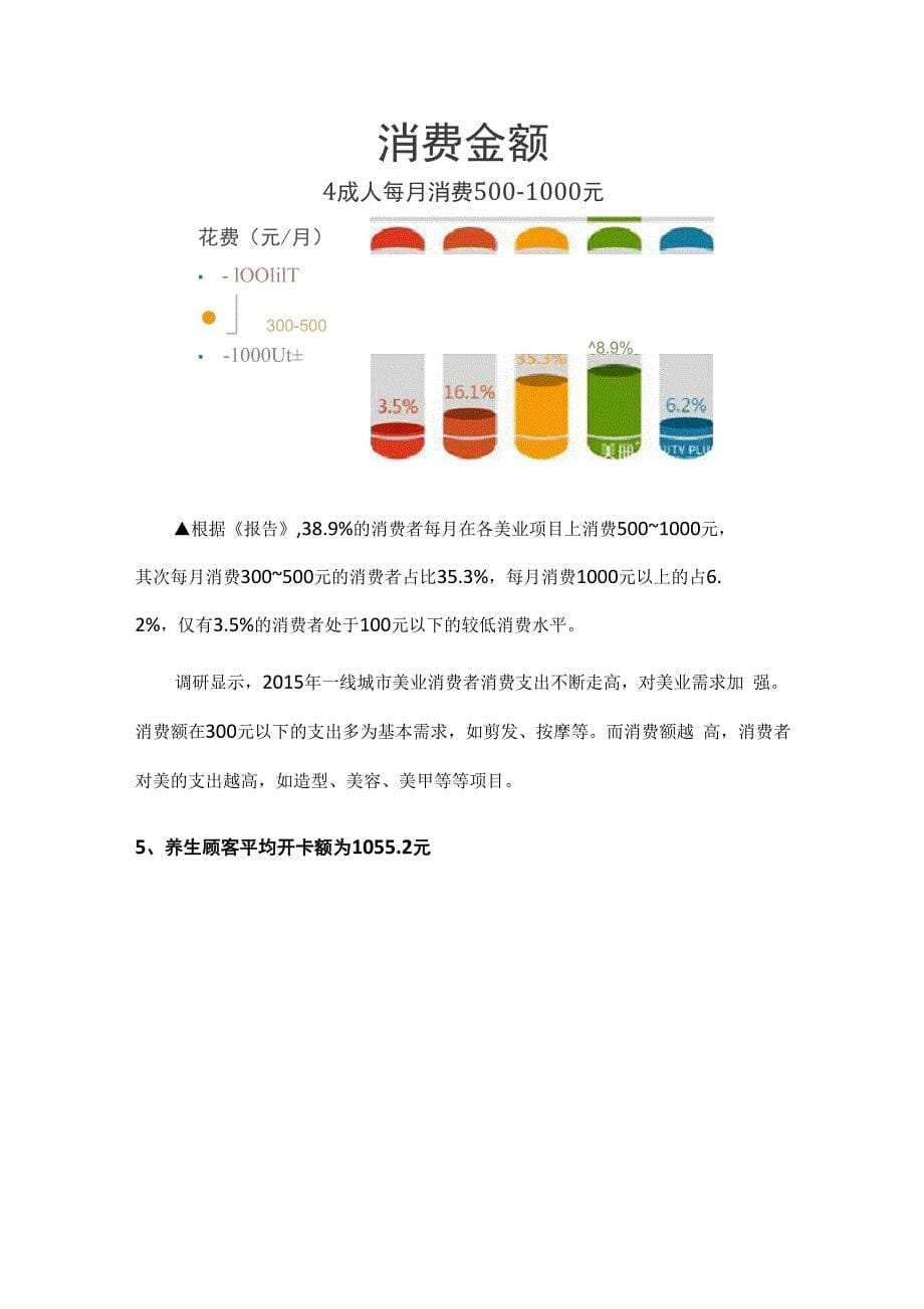 2015年美业消费者大数据报告_第5页