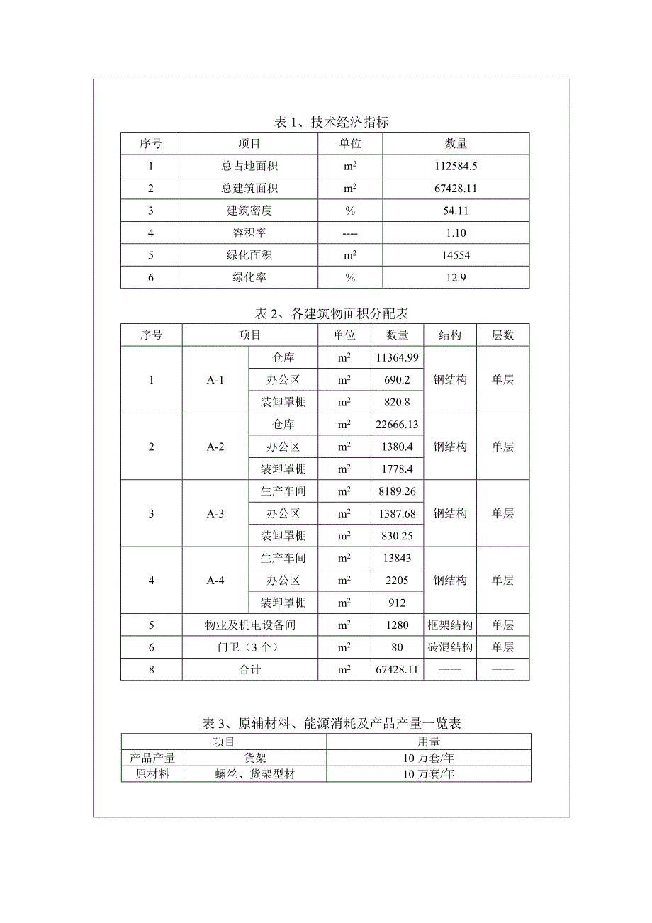 eiafans天津普洛斯新建普达厂区项目报告表全本环评公众参与19452_第2页