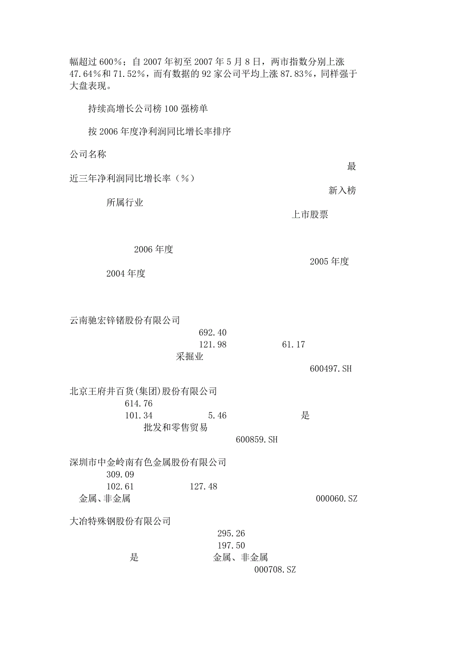 持续高增长公司榜100强.doc_第2页