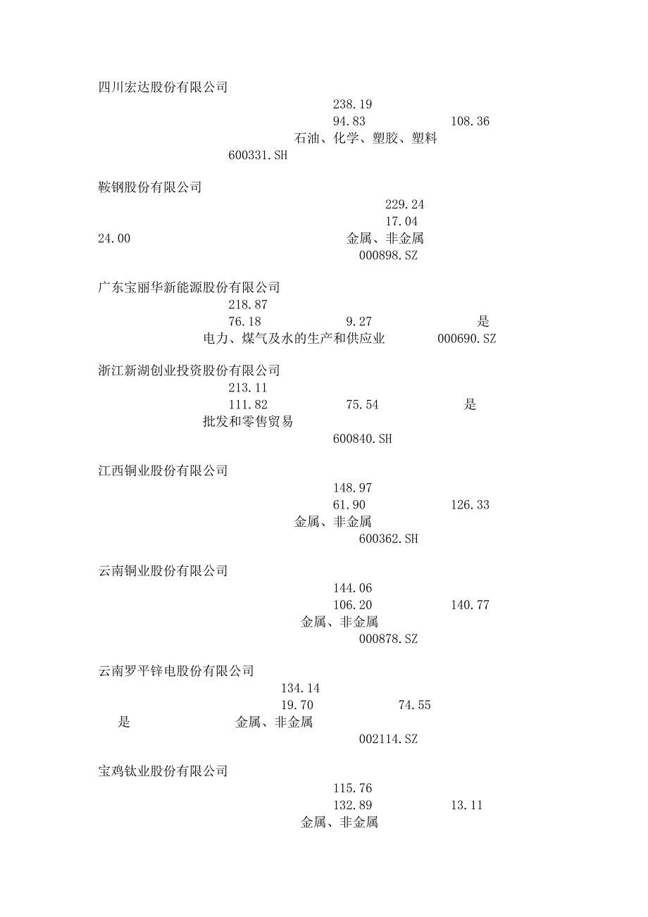 持续高增长公司榜100强.doc_第3页