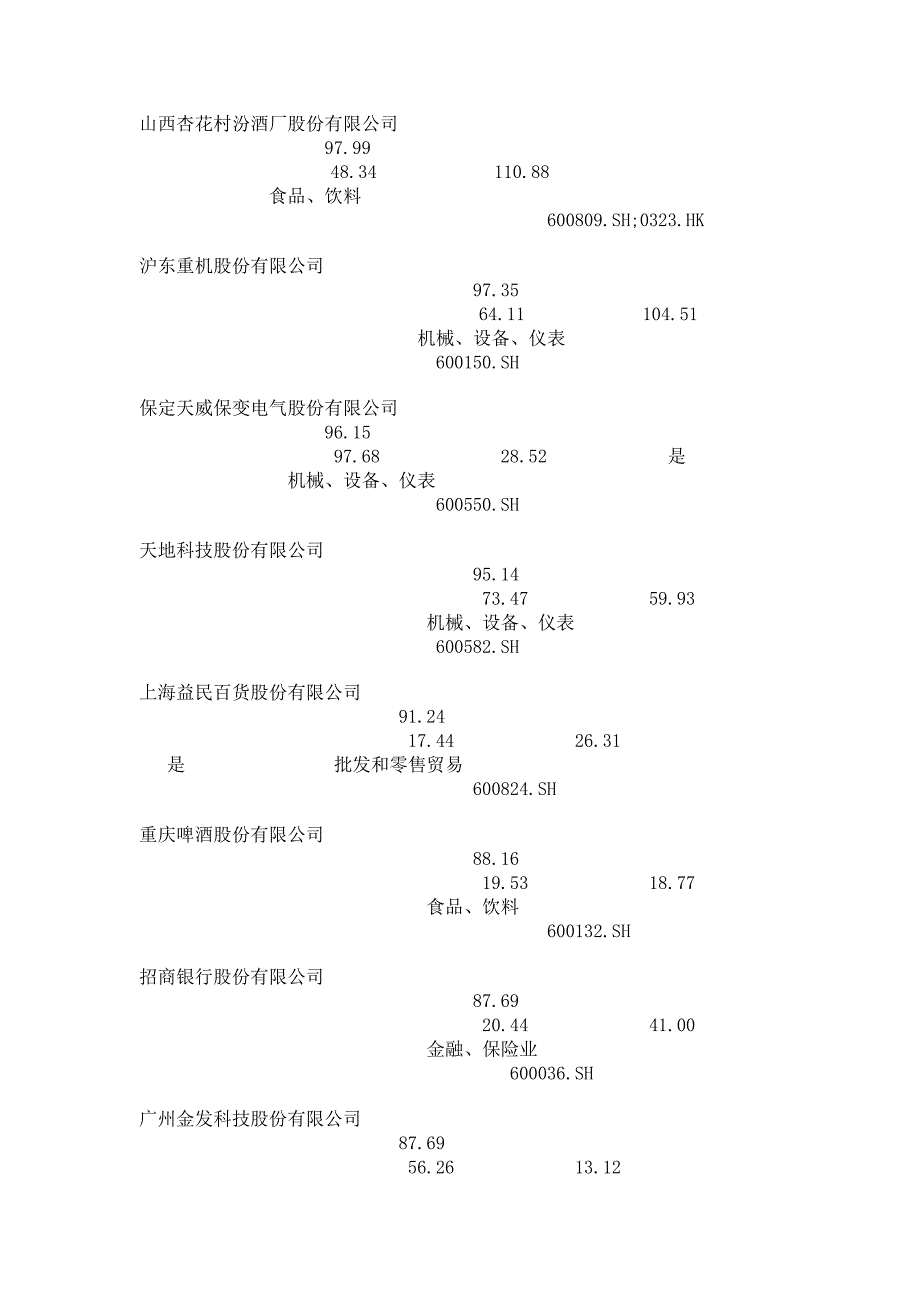 持续高增长公司榜100强.doc_第5页