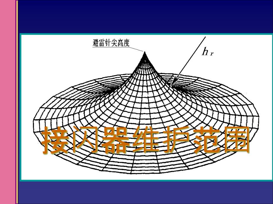 滚球法计算接闪器保护范围ppt课件_第1页