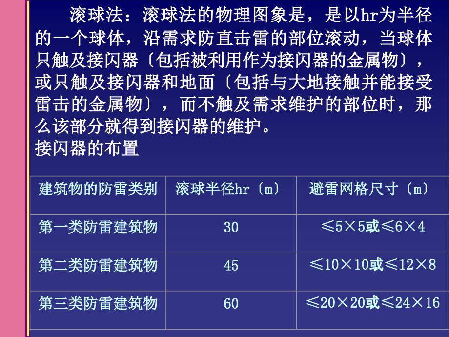 滚球法计算接闪器保护范围ppt课件_第2页