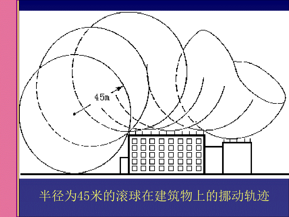 滚球法计算接闪器保护范围ppt课件_第3页