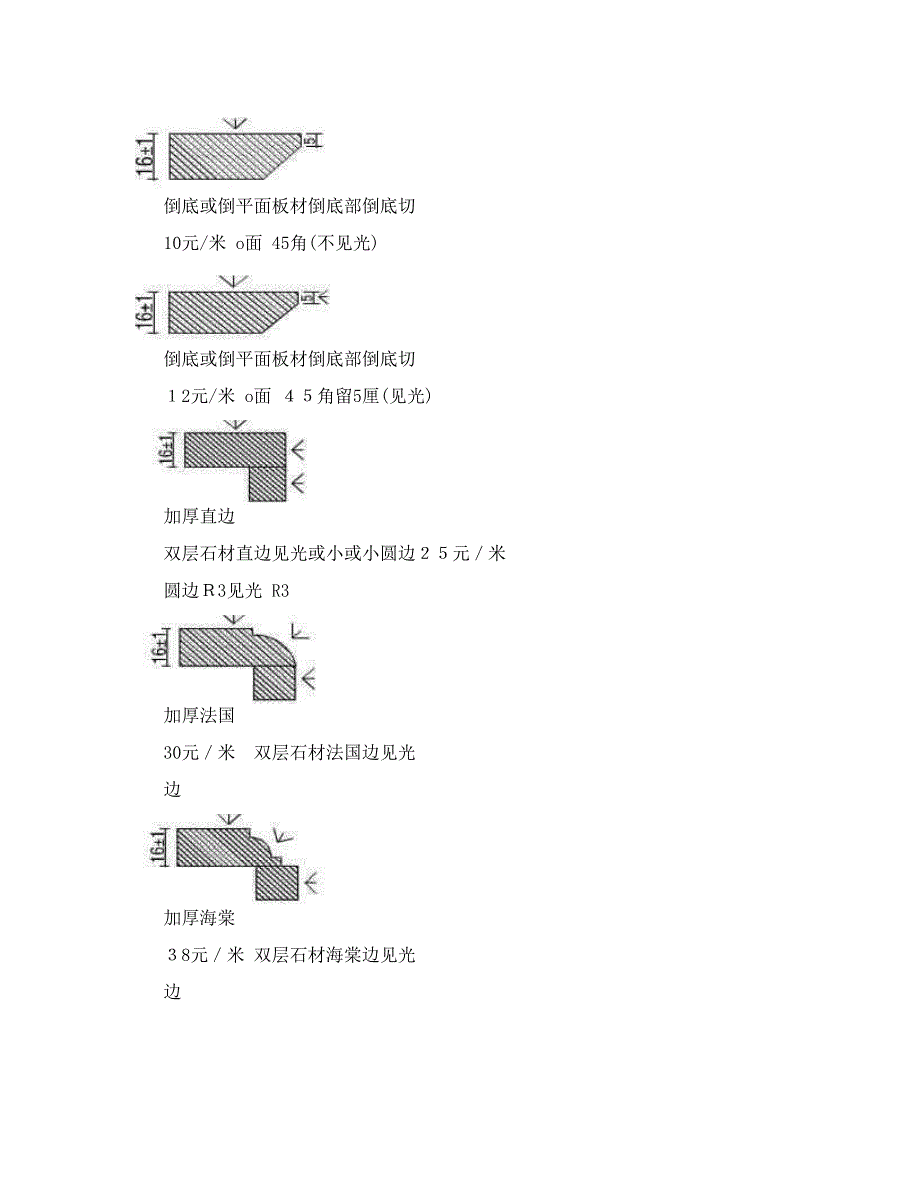 石材加工费行规[]_第4页