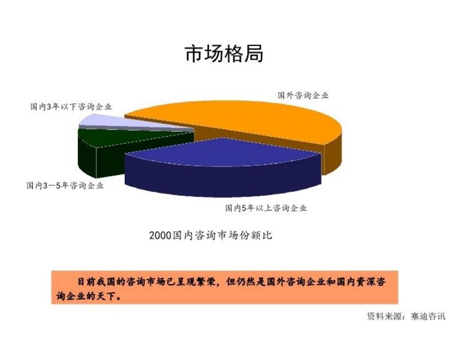 最新如何从MBA成为咨询顾问PPT课件_第5页