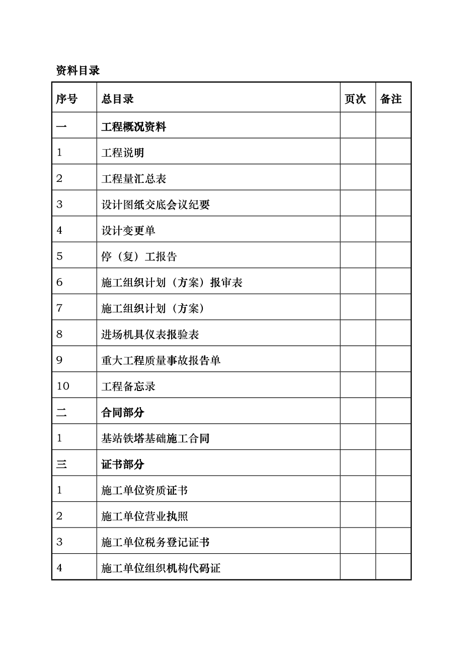 某某工程业务区基站铁塔基础工程施工及竣工文件_第2页