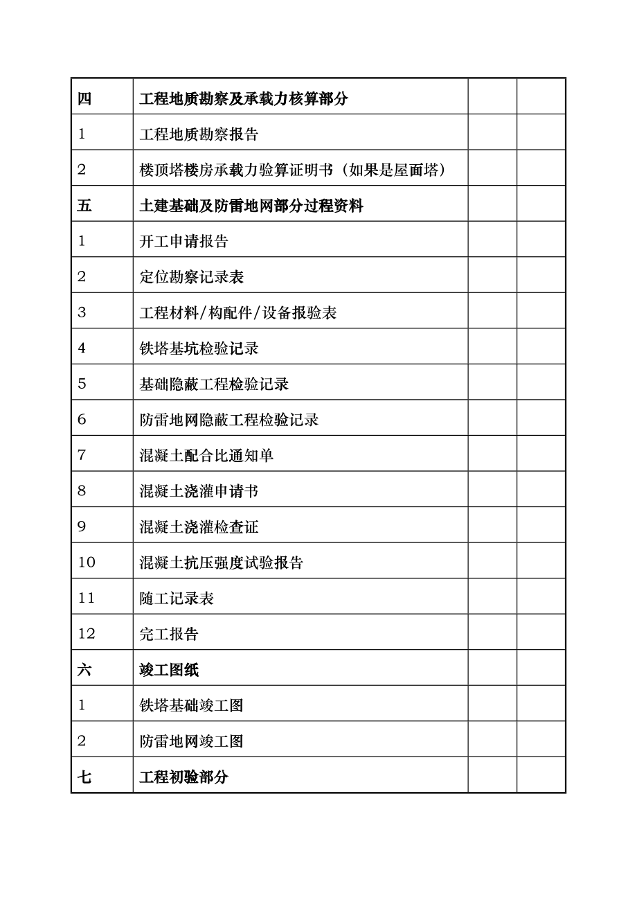 某某工程业务区基站铁塔基础工程施工及竣工文件_第3页