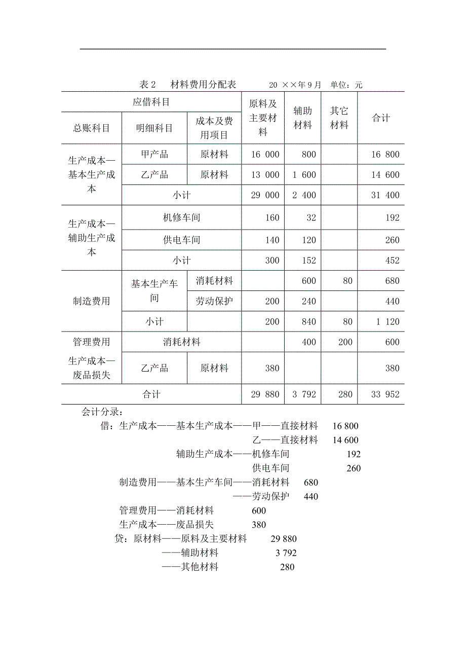 成本会计-产品成本计算的基本方法习题集与答案解析_第2页