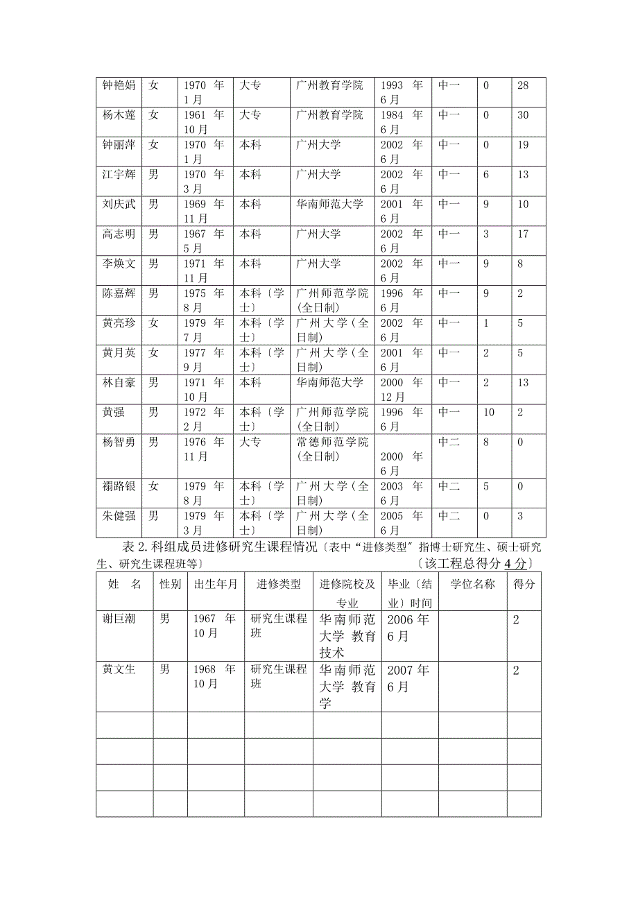 广州市中学数学优秀科组申报表_第2页