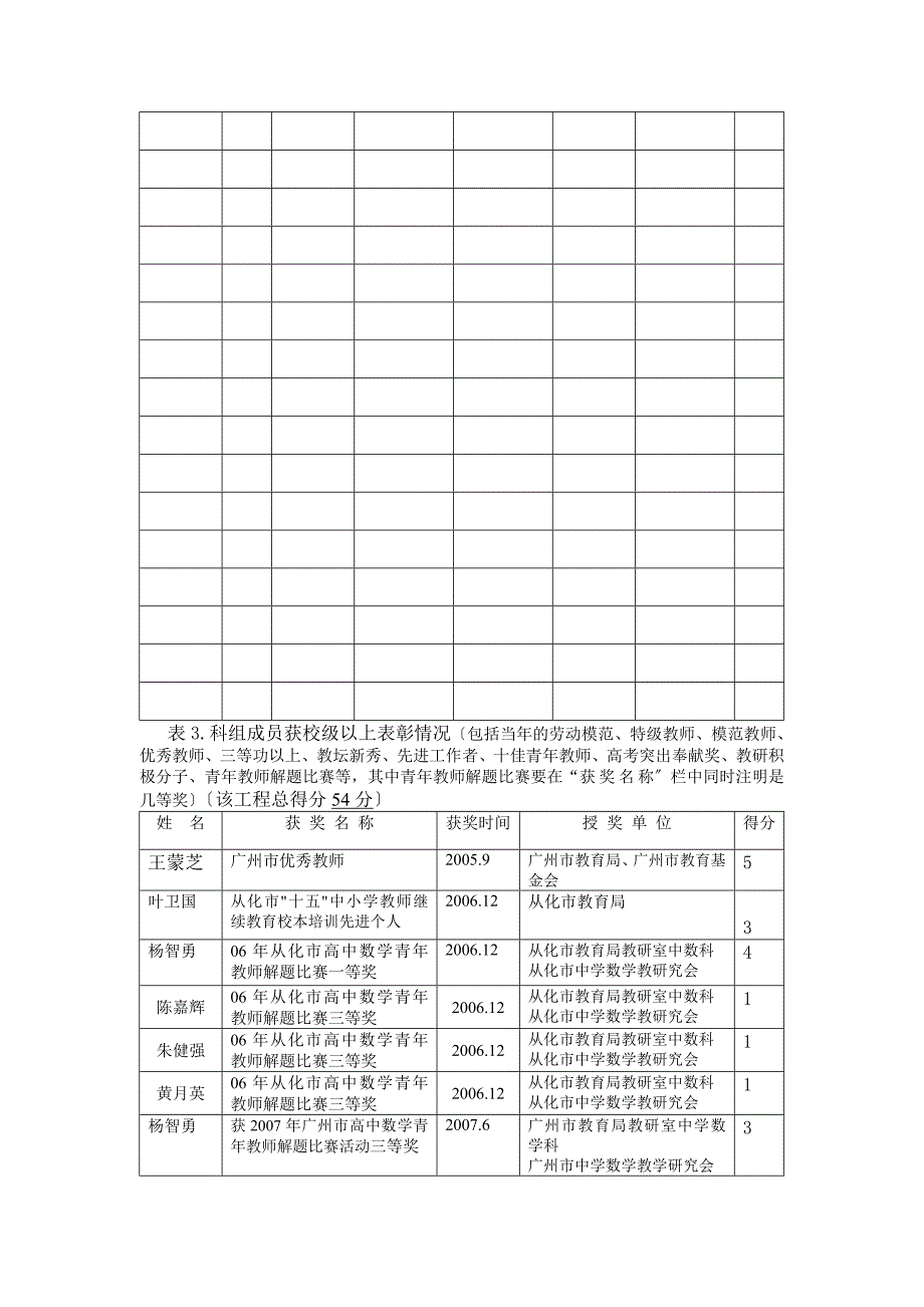 广州市中学数学优秀科组申报表_第3页