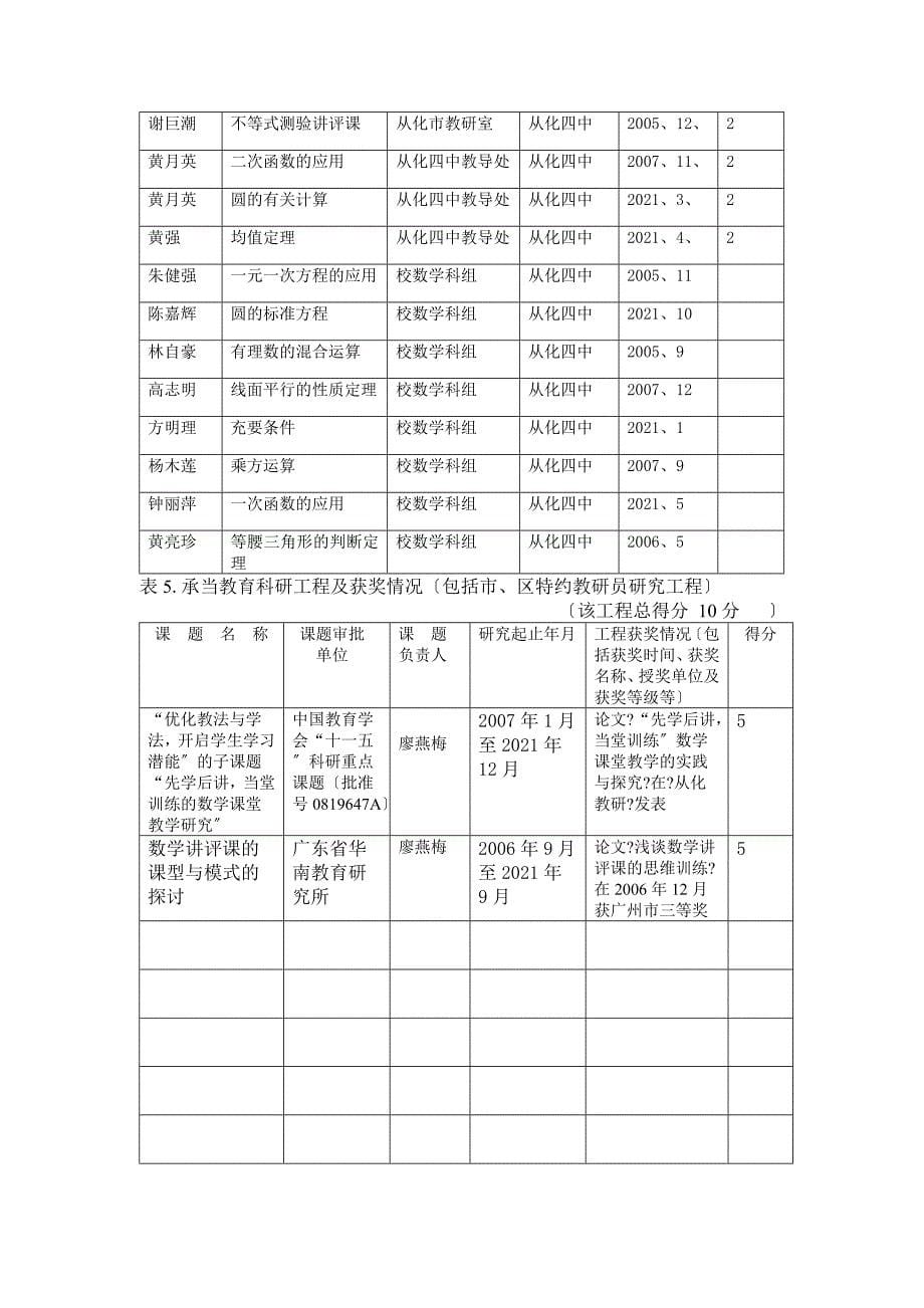 广州市中学数学优秀科组申报表_第5页