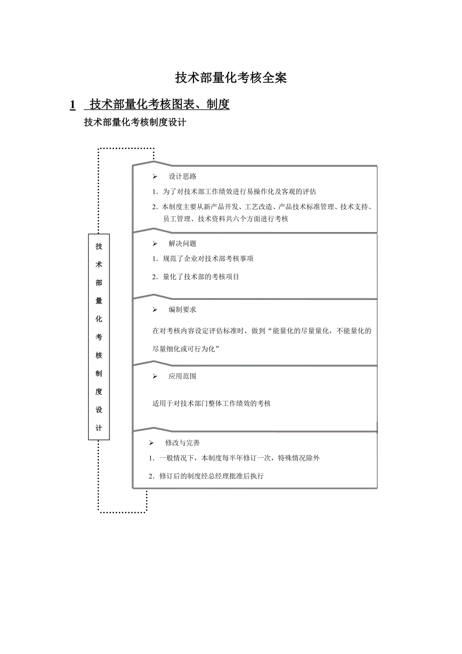 技术部绩效考核全案.doc_第1页