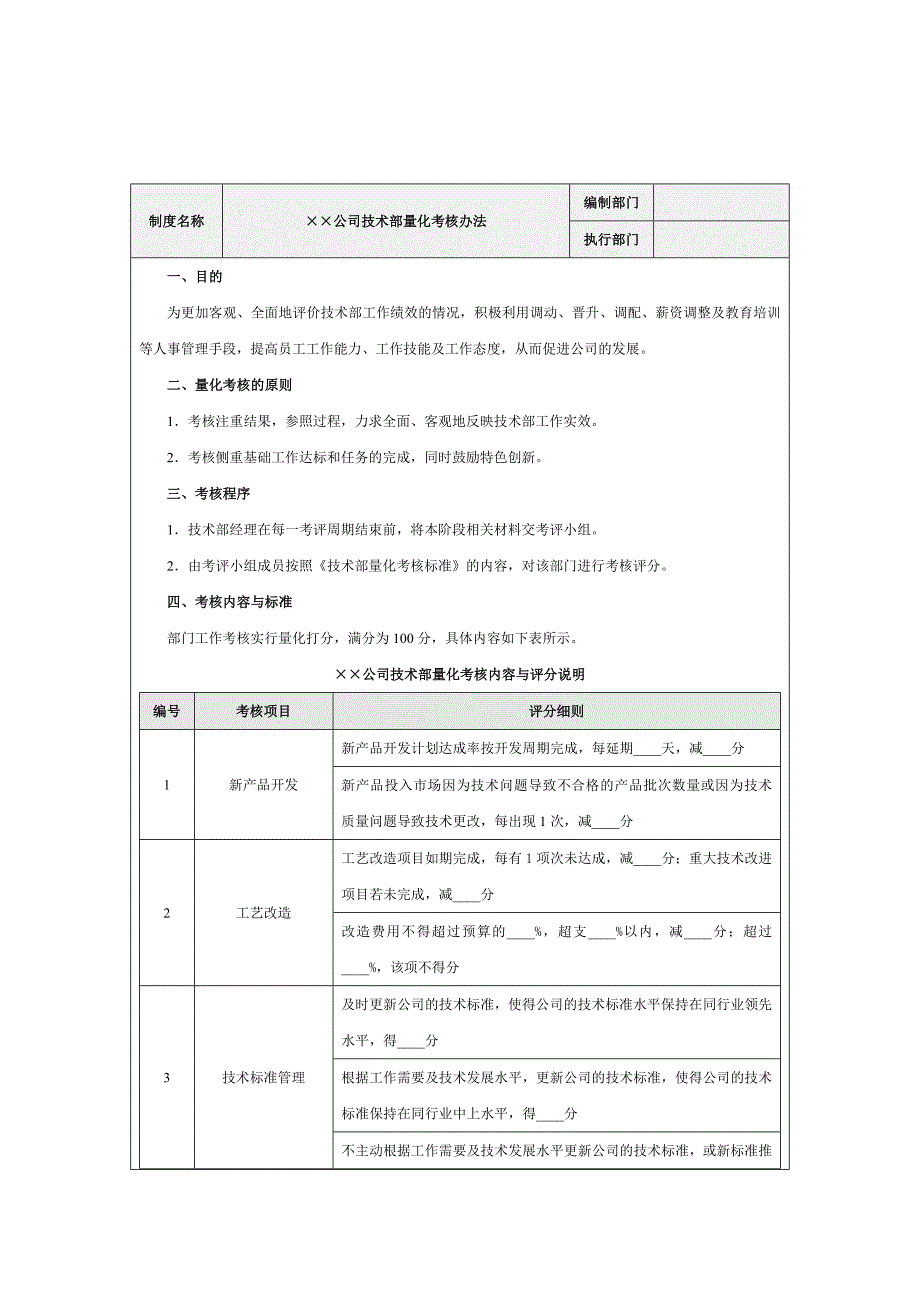 技术部绩效考核全案.doc_第2页