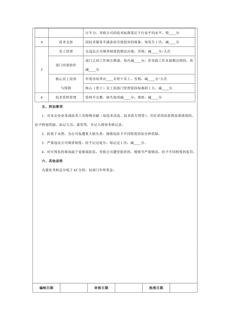 技术部绩效考核全案.doc_第3页